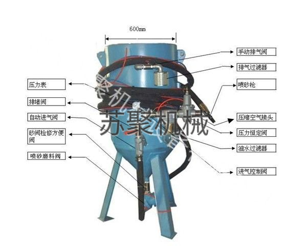 SJ600-1開(kāi)放式噴砂機(jī)、噴砂罐